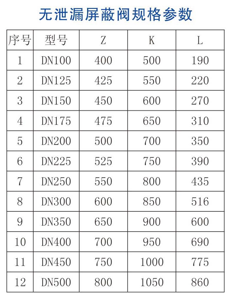 無泄漏屏蔽閥